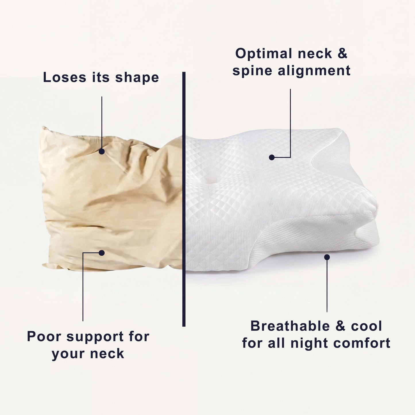 ComfortLab™ Orthopaedic Pillow