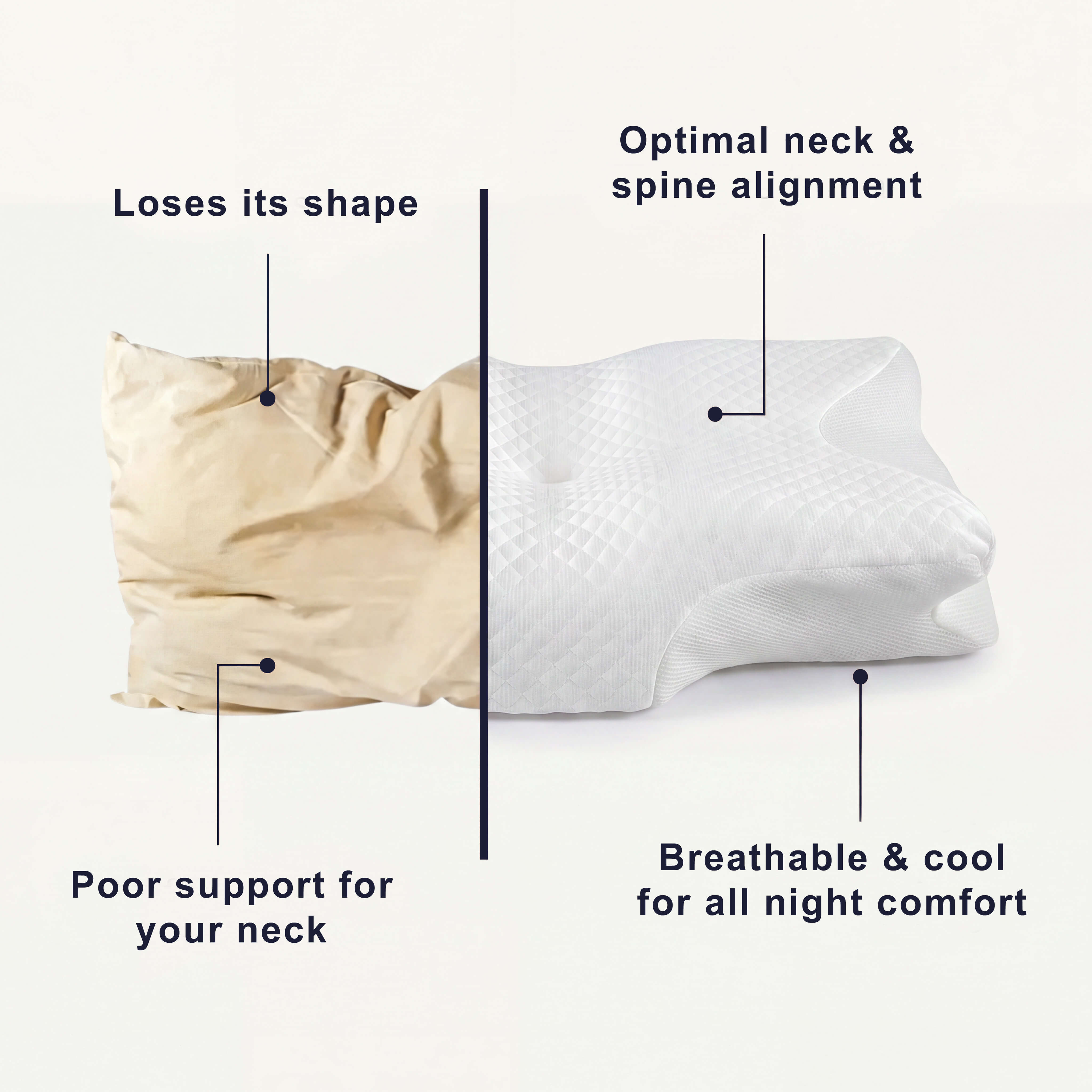 ComfortLab™ Orthopaedic Pillow