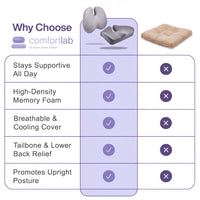 ComfortLab™ Orthopaedic Cushion