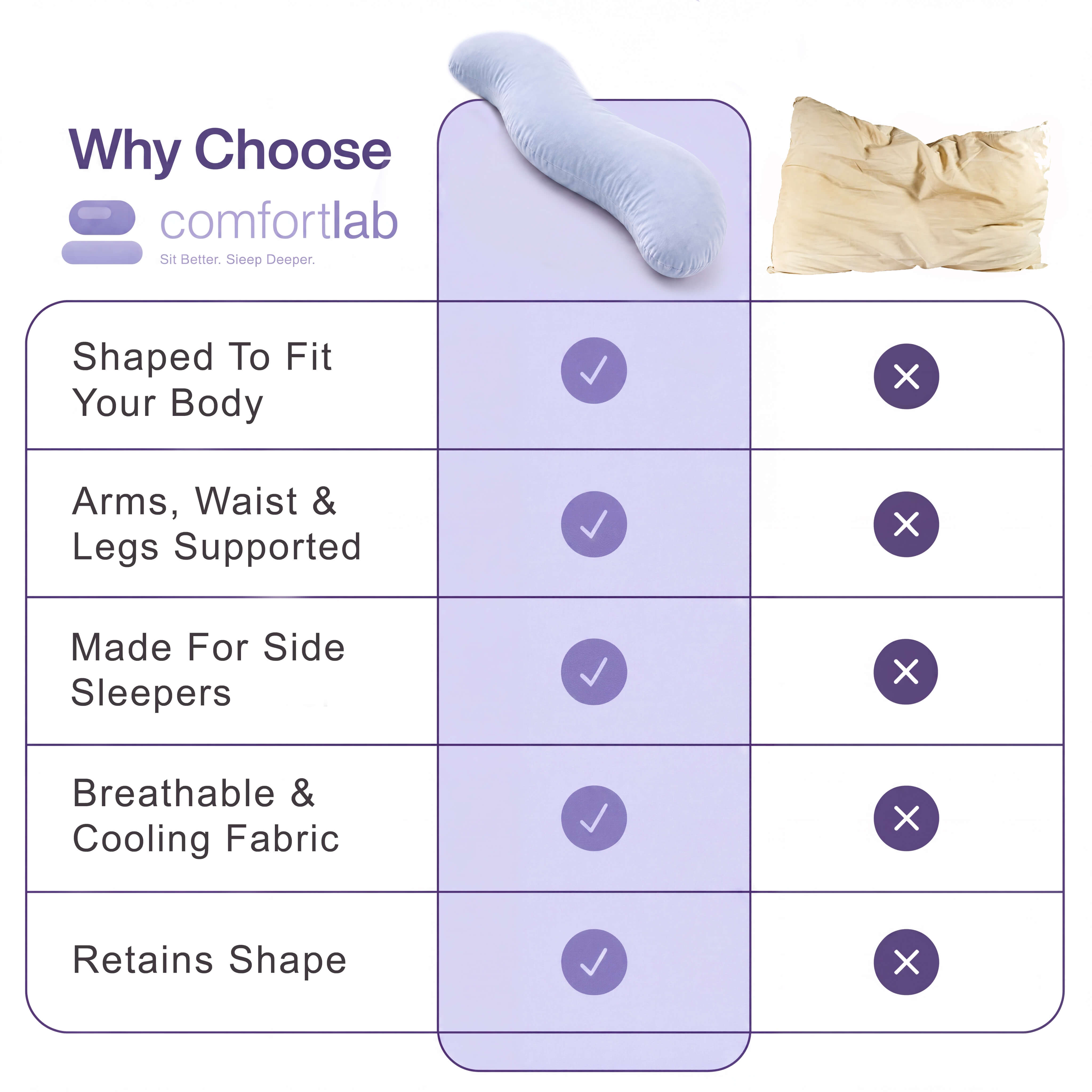 ComfortLab™ BodyAlign Pillow